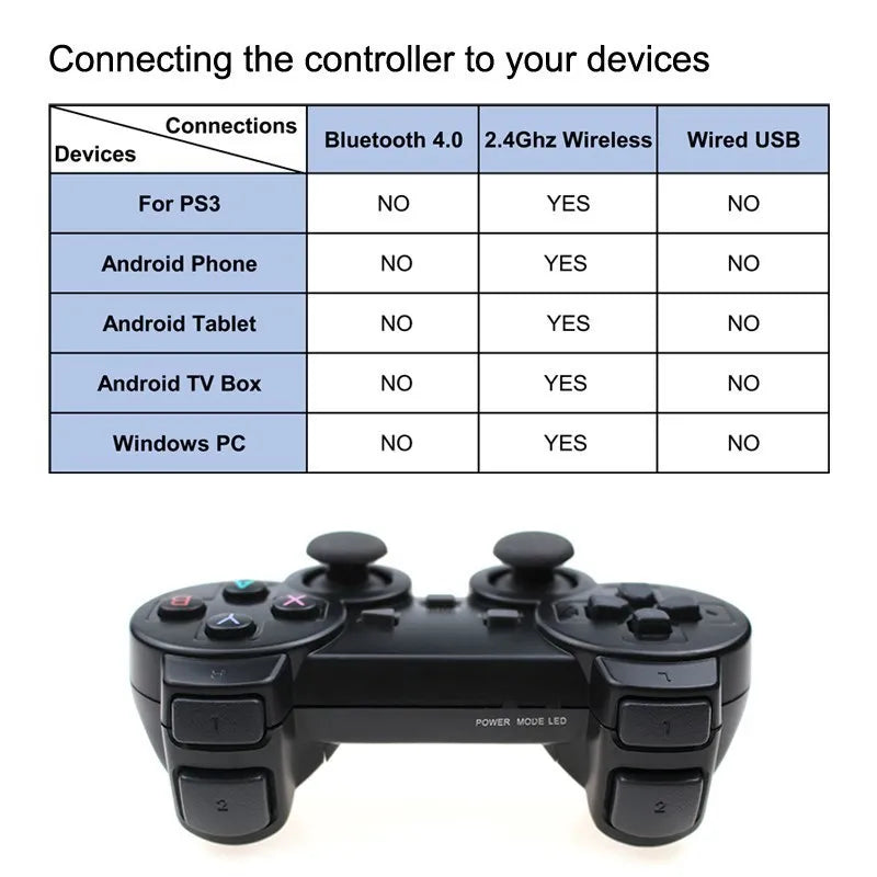 Wireless Game Controller - Universal PC, PS3, Android & TV Box Compatible Gamepad